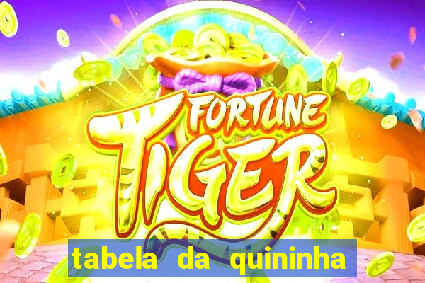 tabela da quininha do jogo do bicho